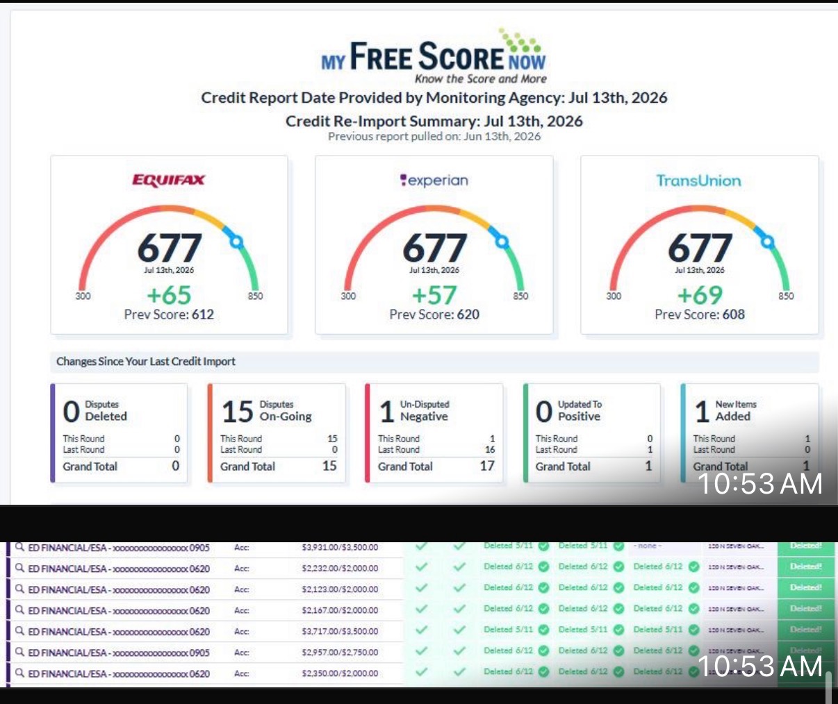 Tri-bureau score movement across one client re-import cycle.